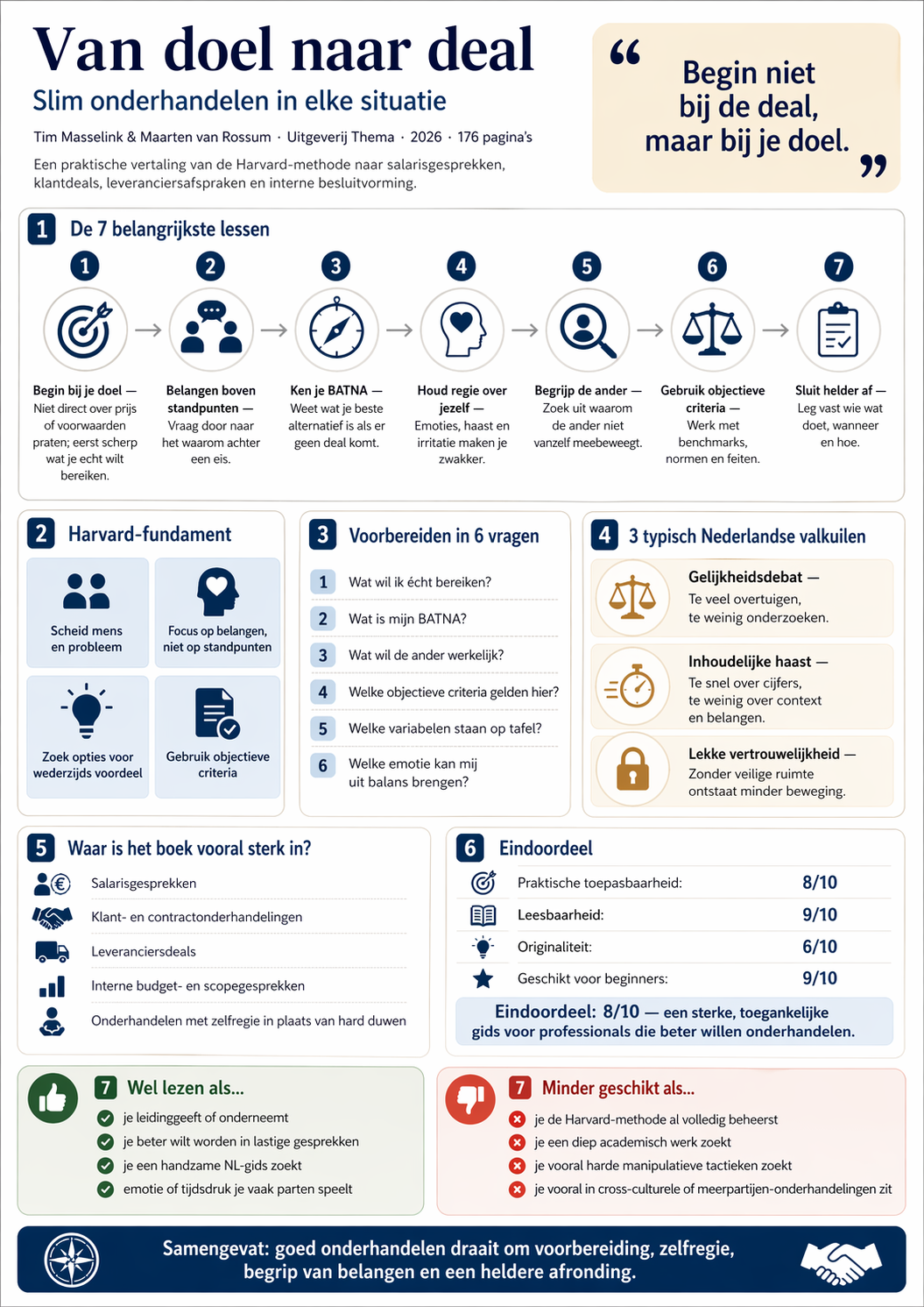 Infographic: samenvatting van Van doel naar deal